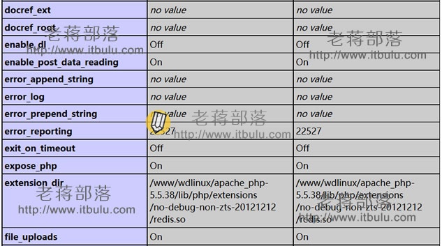 WDCP环境安装redis与phpredis扩展应用方法