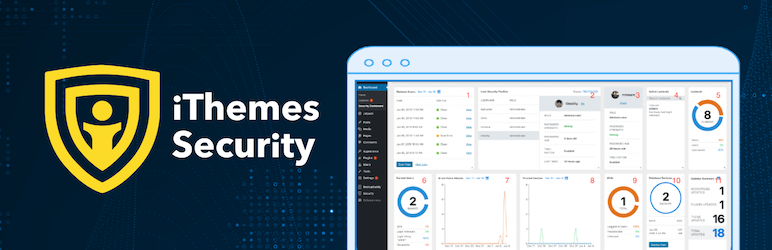 WordPress安全防护插件iThemes Security––下载量超百万