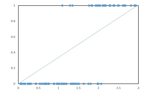 策略产品经理必知的十大机器学习算法